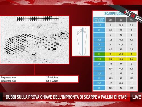 Garlasco, continua il giallo sulle suole. E dal santuario della Bozzola arriva la diffida