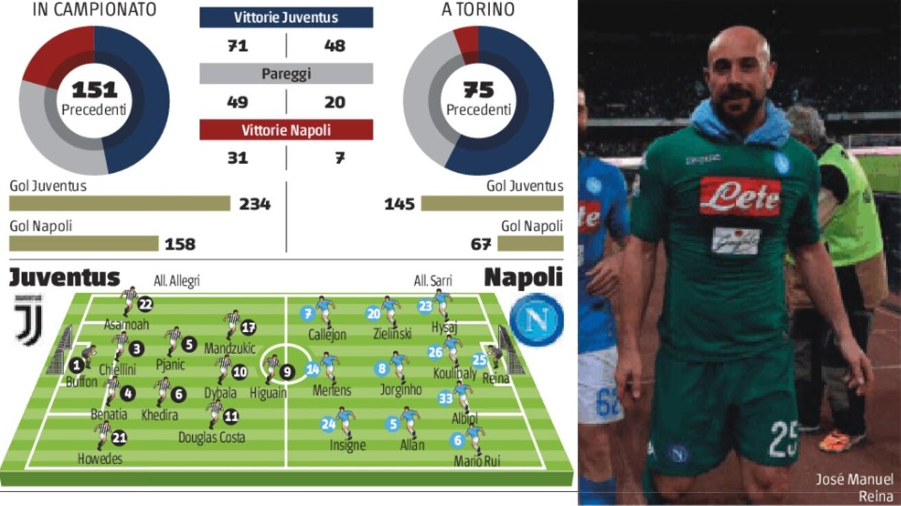 Allegri e il settimo scudetto. Sarri e la grande rovesciata