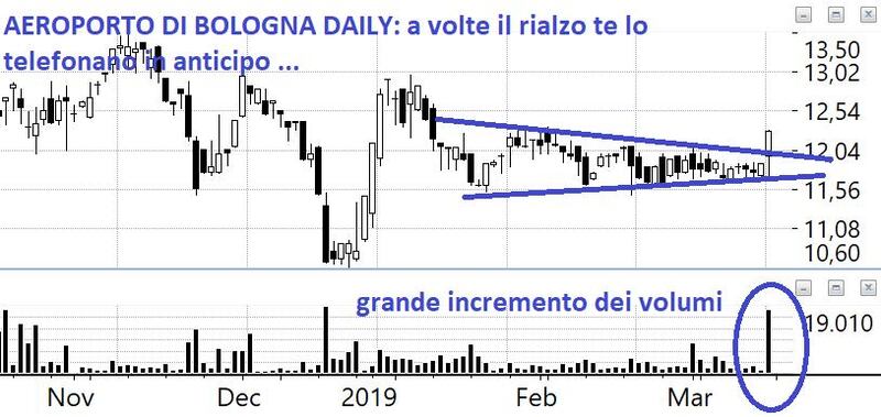 Grafico 1