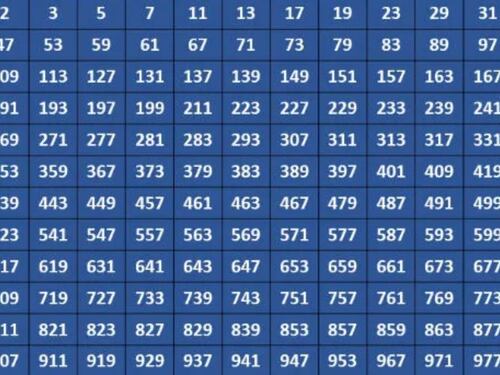 Scoperto il numero primo più grande tra quelli conosciuti. Ecco perché è importante
