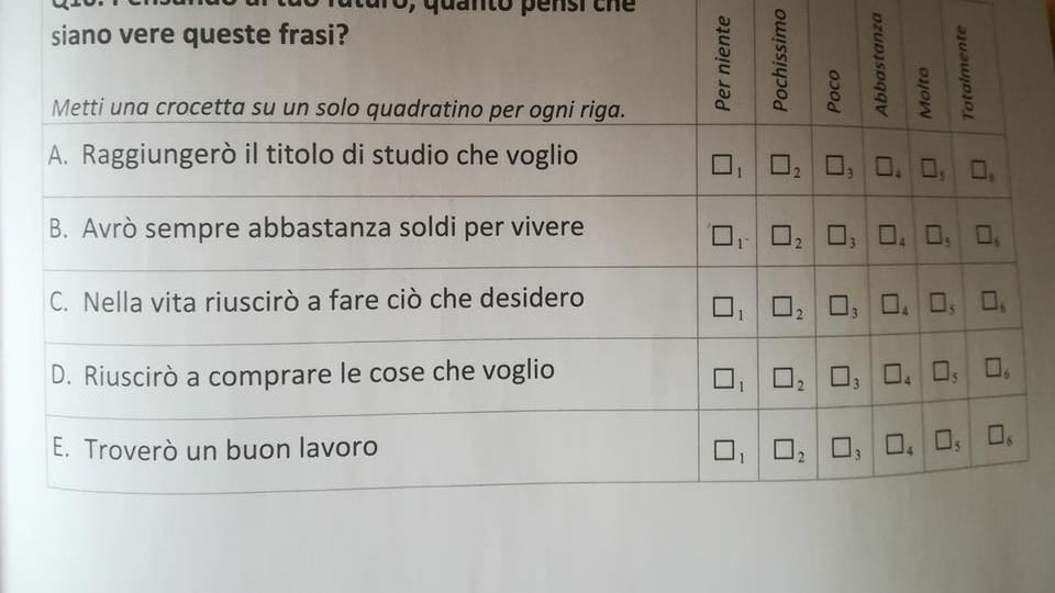 Le domande ai bambini sul futuro: "Avrai abbastanza soldi per vivere?"