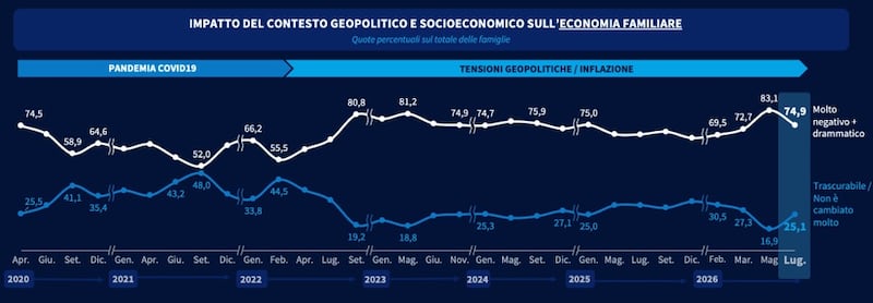 I Dati