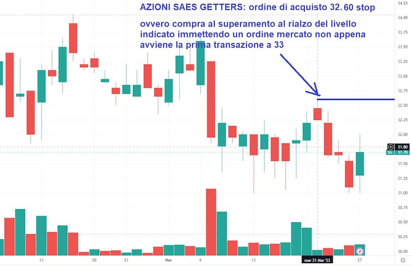 nuovo_grafico2