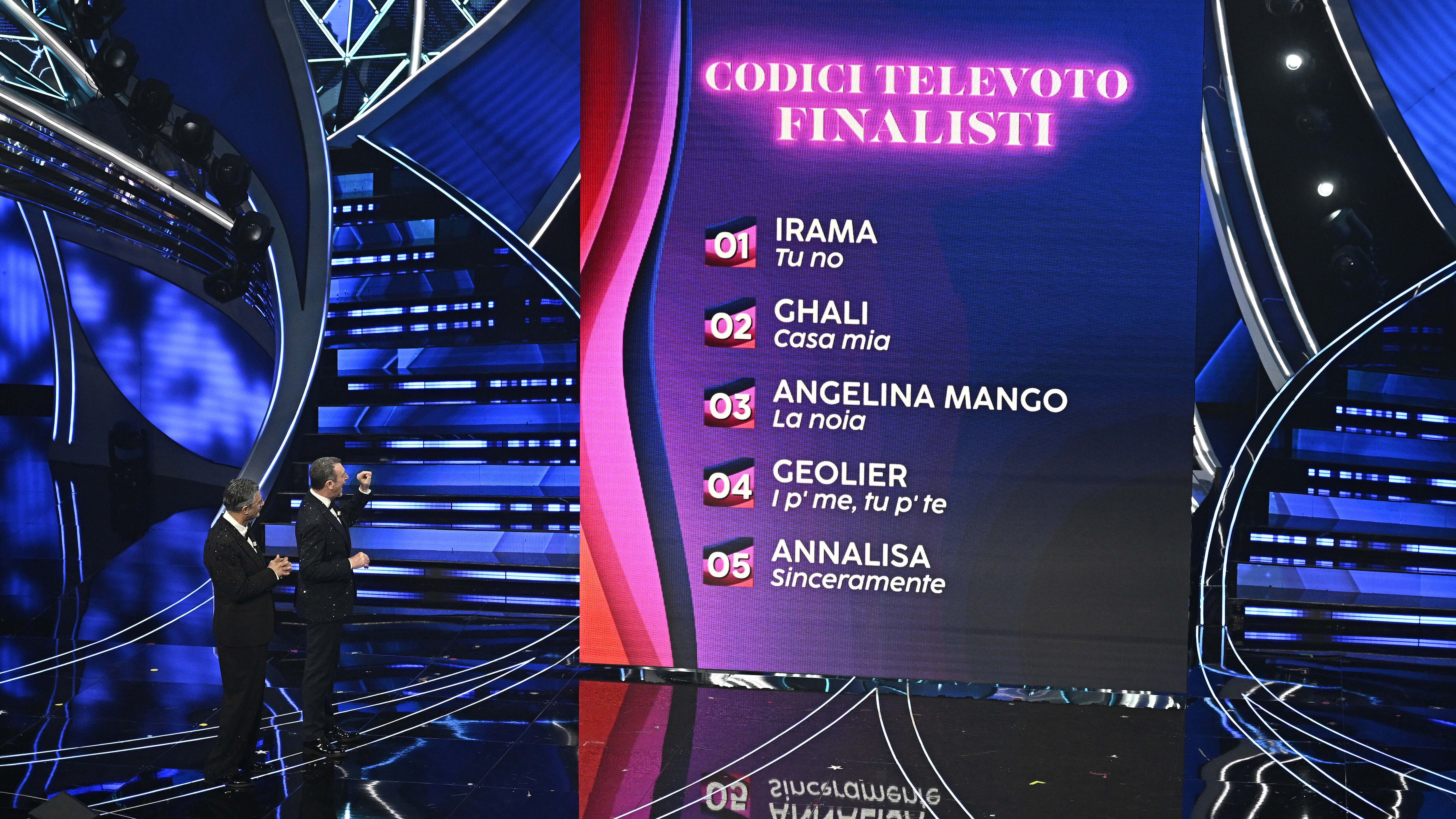 Televoto in tilt a Sanremo, si muove il Codacons: "Problemi per migliaia di utenti"