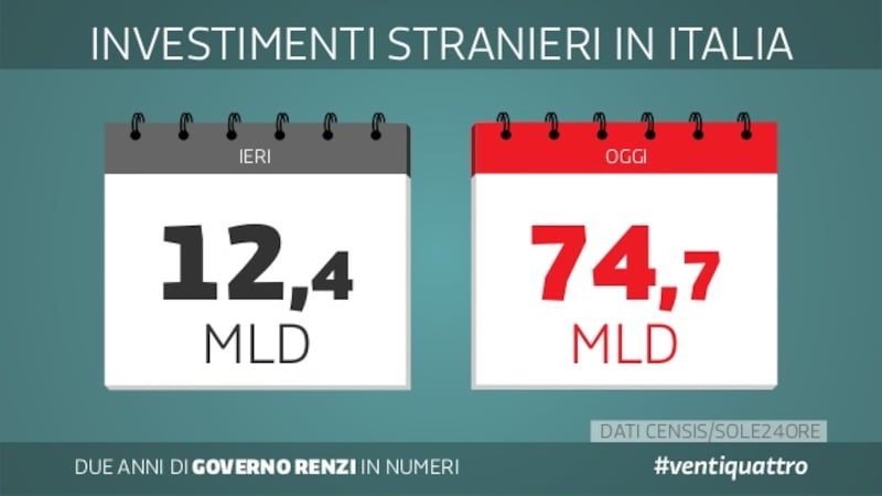 Le slide dei due anni del governo Renzi 17