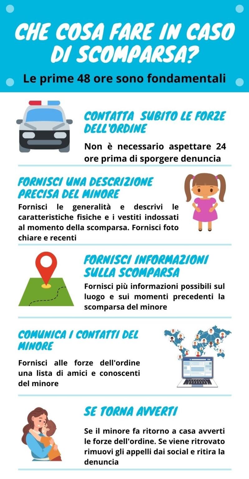 Minori scomparsi infografica