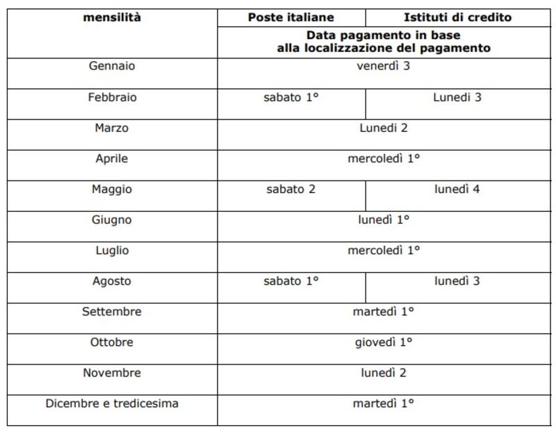 Scadenze pensioni