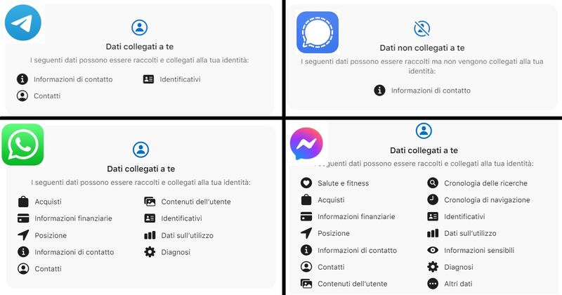dati privacy