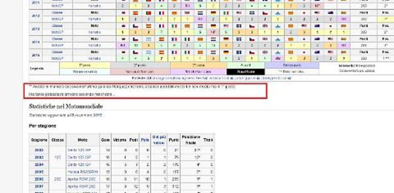 Wikipedia, hackerati i profili di Lorenzo, Marquez e Biaggi 3