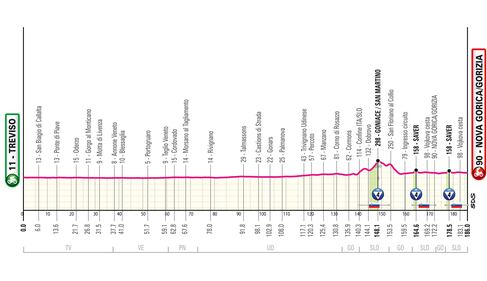 Giro d'Italia tutte le tappe 27
