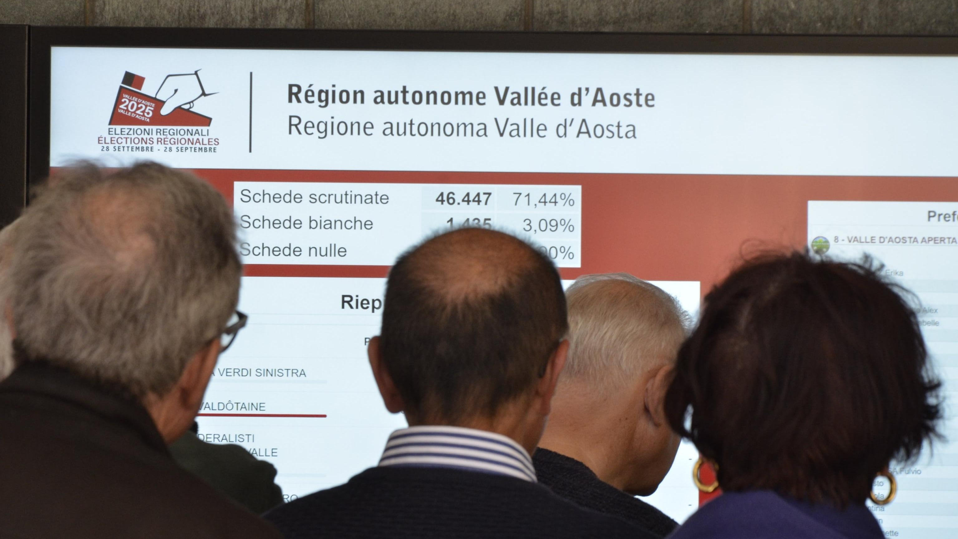 La Valle d'Aosta resta agli autonomisti