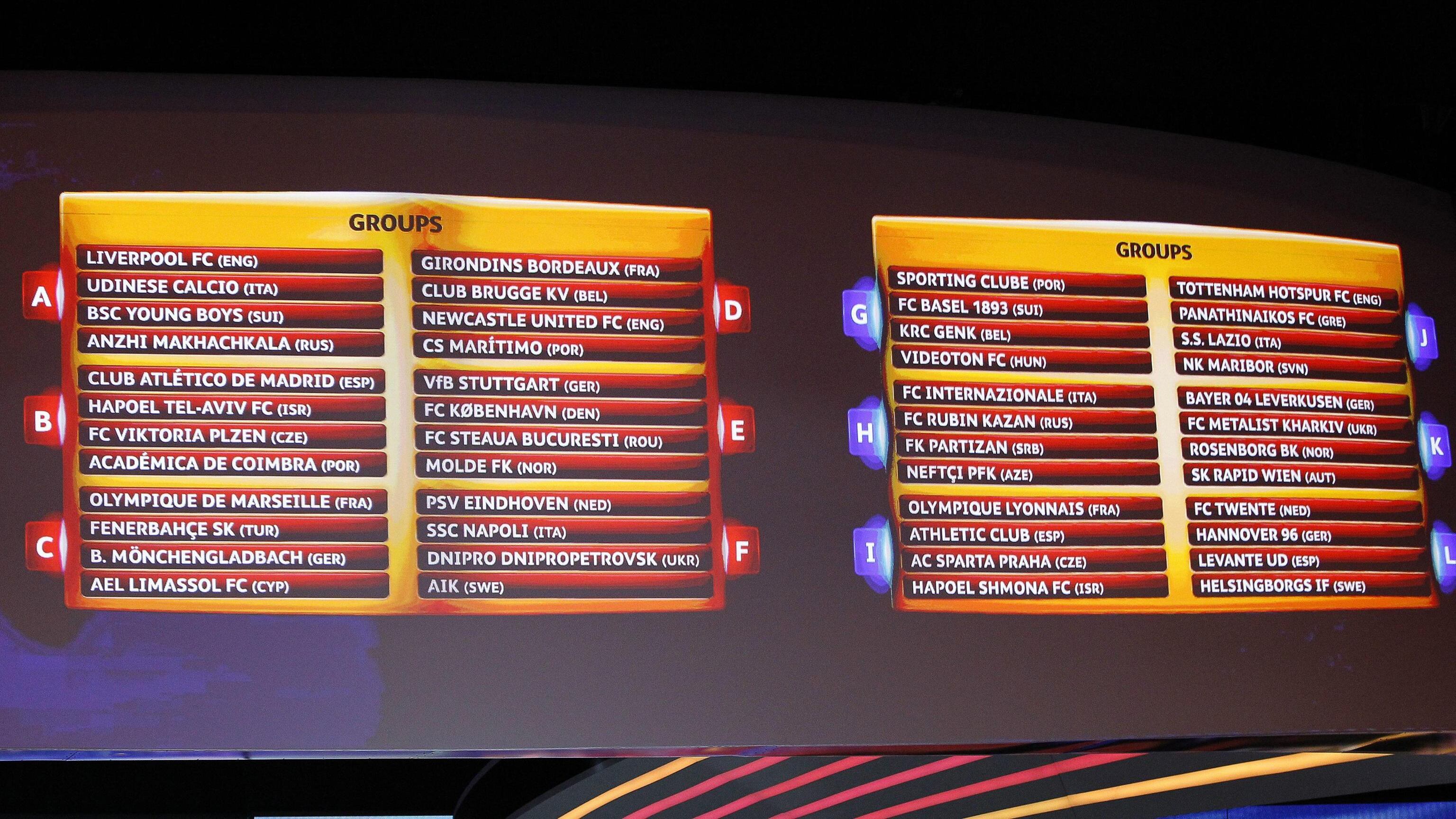 Sorteggio Europa League: bene per Inter e Napoli, dura per Lazio e Udinese