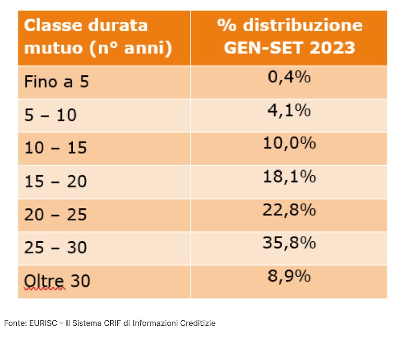 Grafico 2