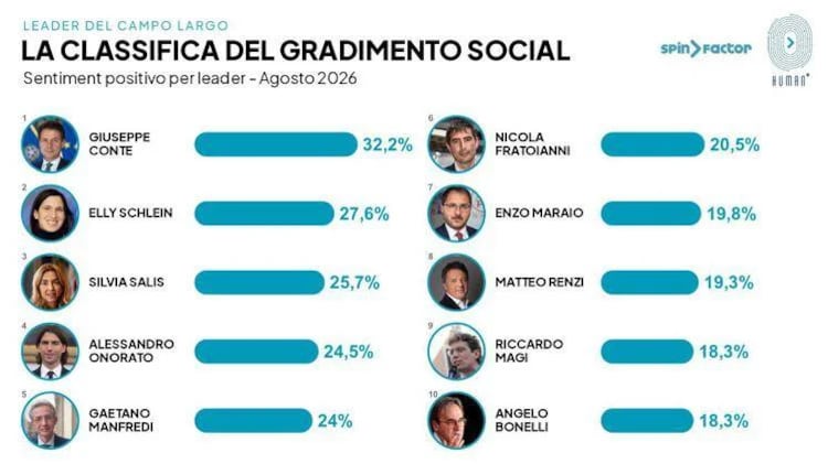 Campo largo Spin Factor
