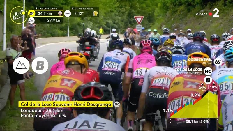 Fonte: Twitter (@LeTour)