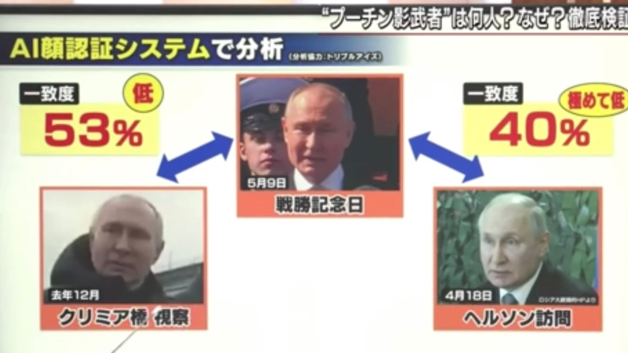 "Ha usato dei sosia": l'intelligenza artificiale svela il mistero di Putin