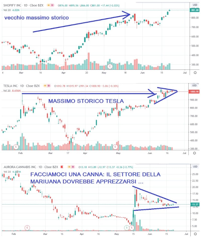 grafico tomas 3