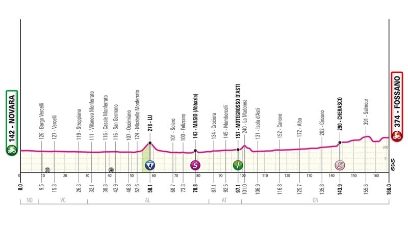 Giro 2024 tappa 3 altimetria
