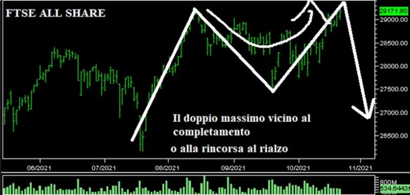 Grafico Tomasini 25-10-21_1