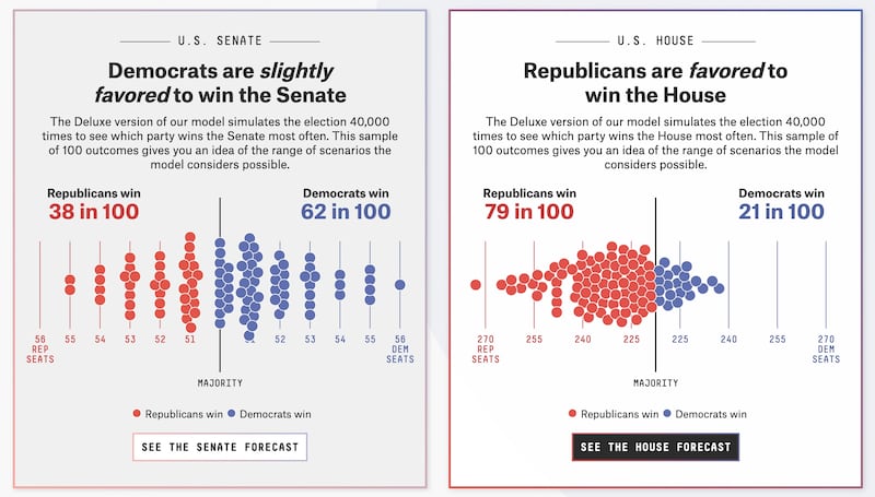Simulazione di FiveThirtyEight aggiornata al 16 agosto
