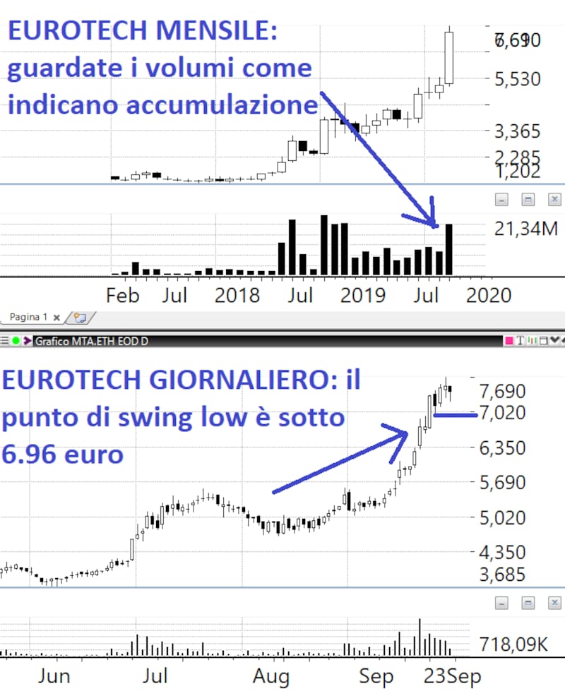Eurotech