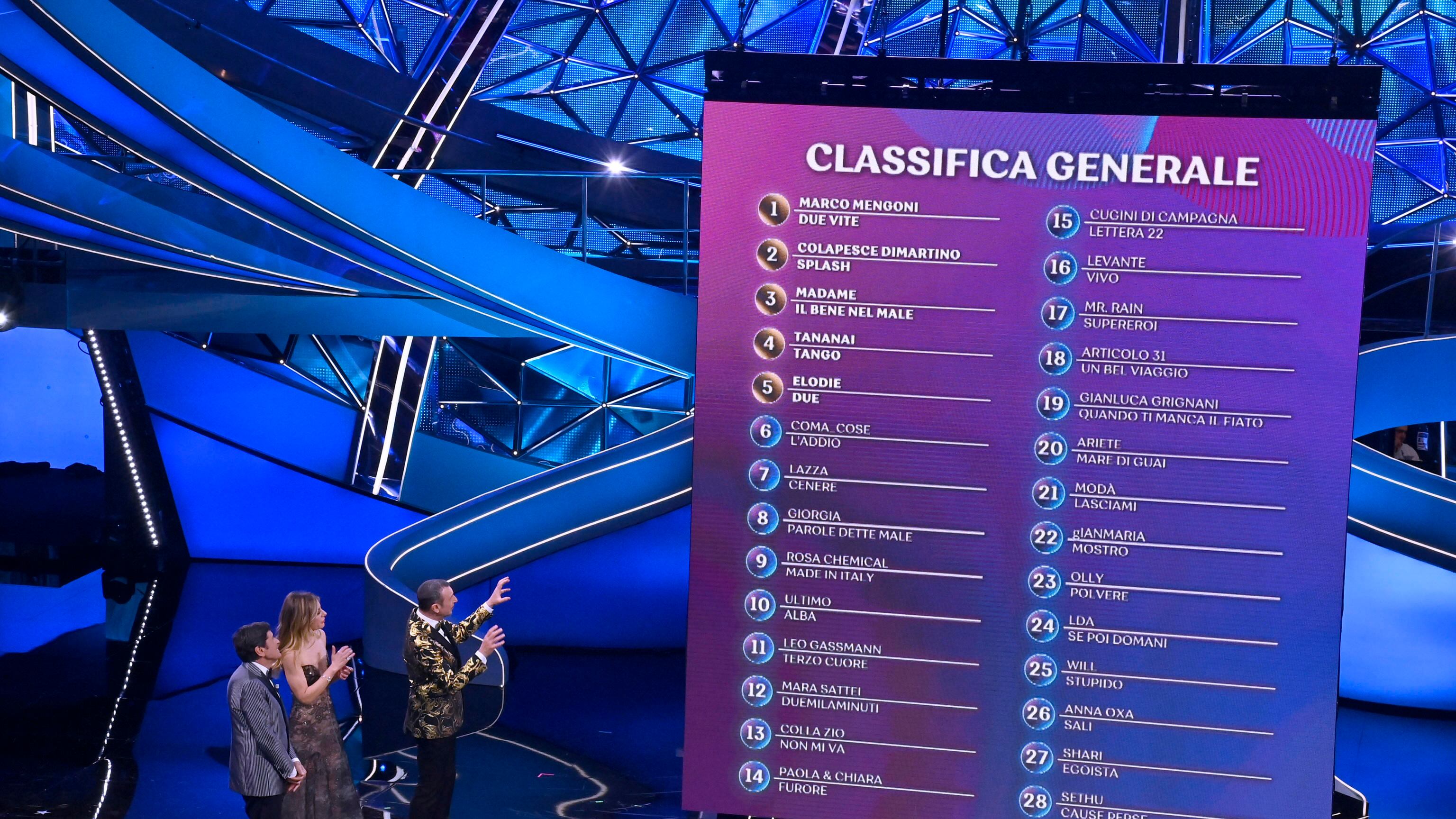 Sanremo 2023: la classifica della seconda serata