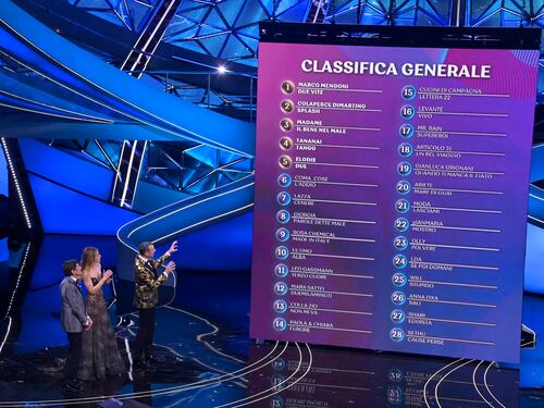 Sanremo 2023: la classifica della seconda serata