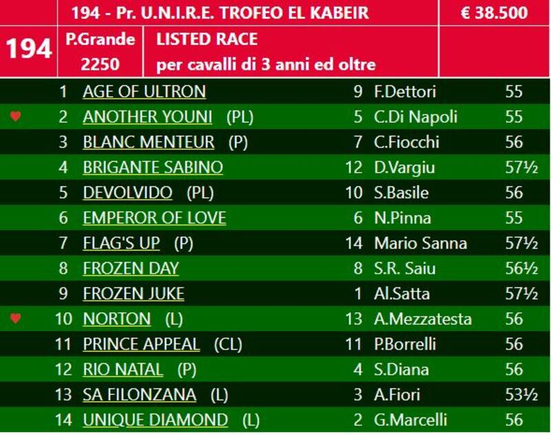 Premio Unire LR