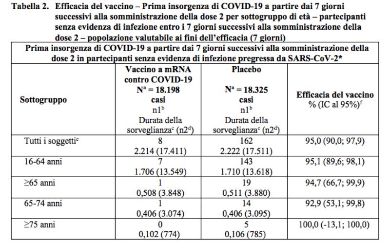 Efficacia del vaccino