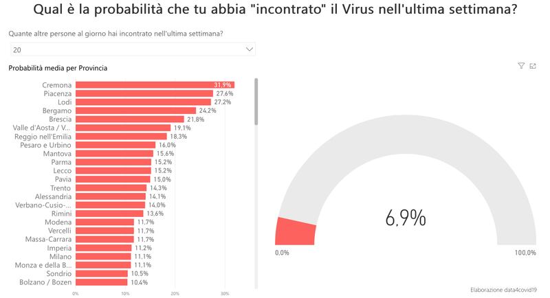 data4covid2