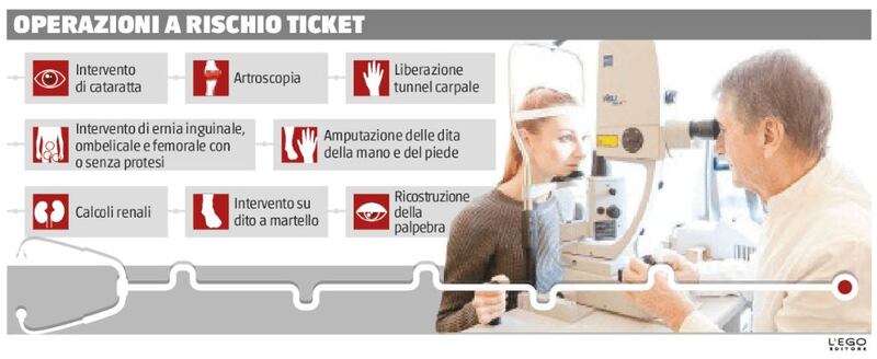 Operazioni a rischio ticket