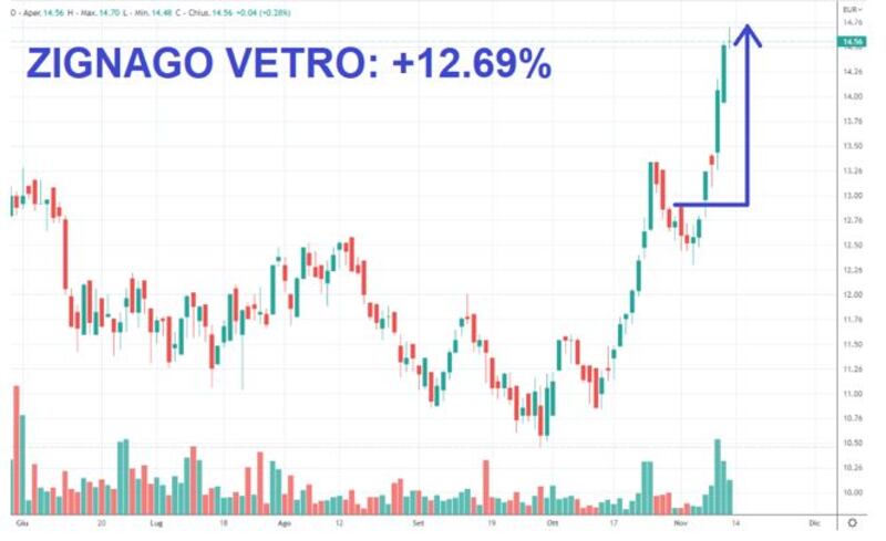 Grafico 5