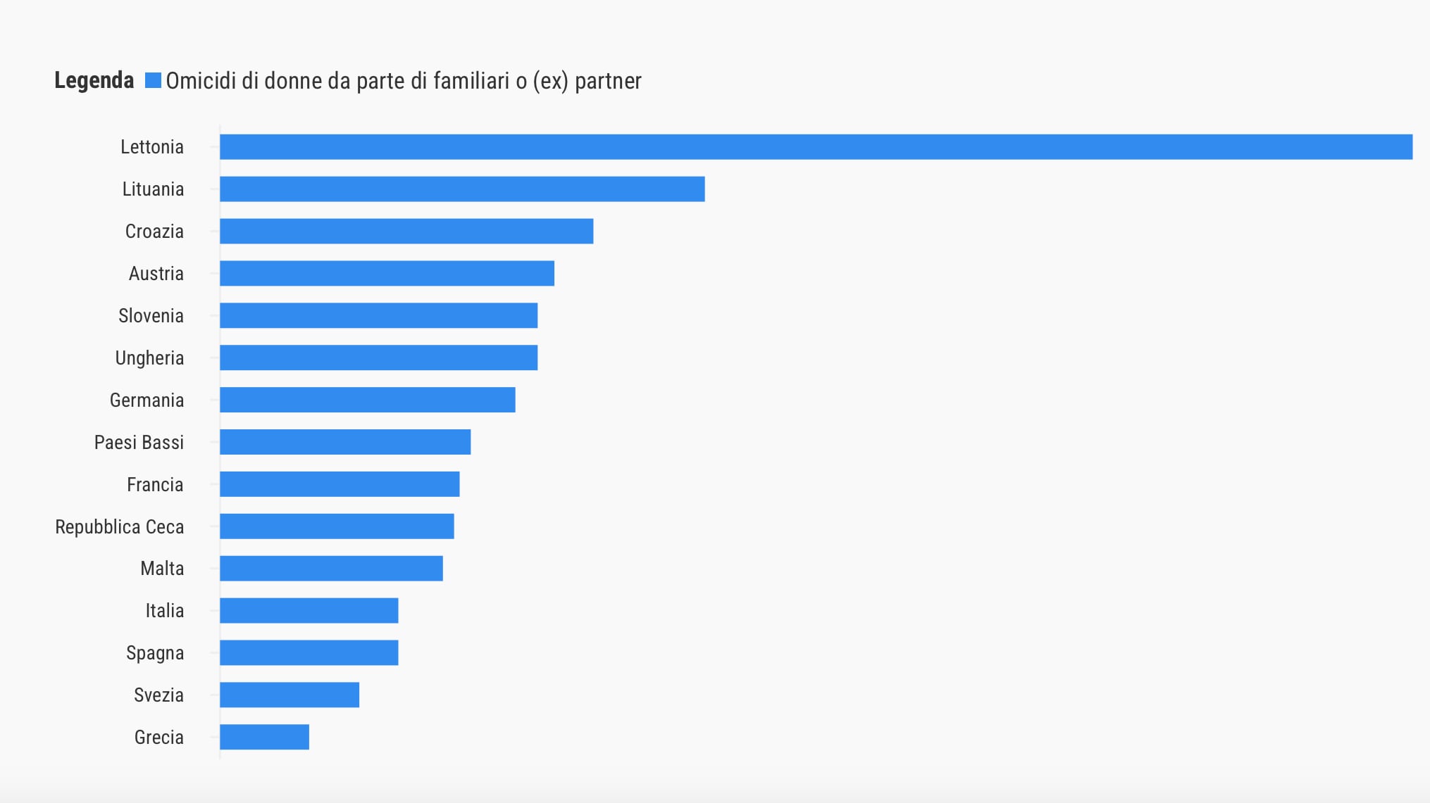 Femminicidi, ecco i dati del fenomeno in Italia