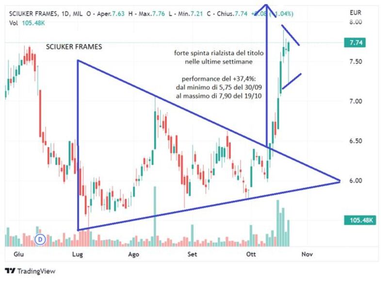Grafico 5