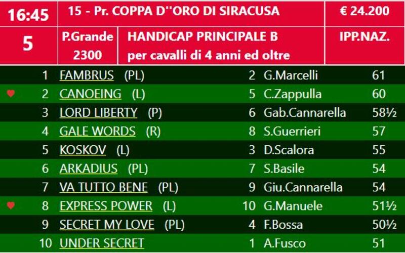 Galoppo 14-1-23