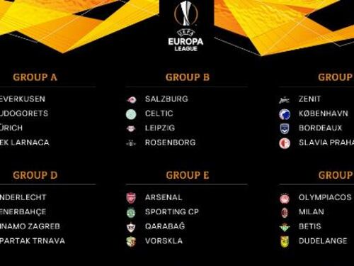 Europa League, sorteggio benevolo per il Milan. Meno fortunata la Lazio