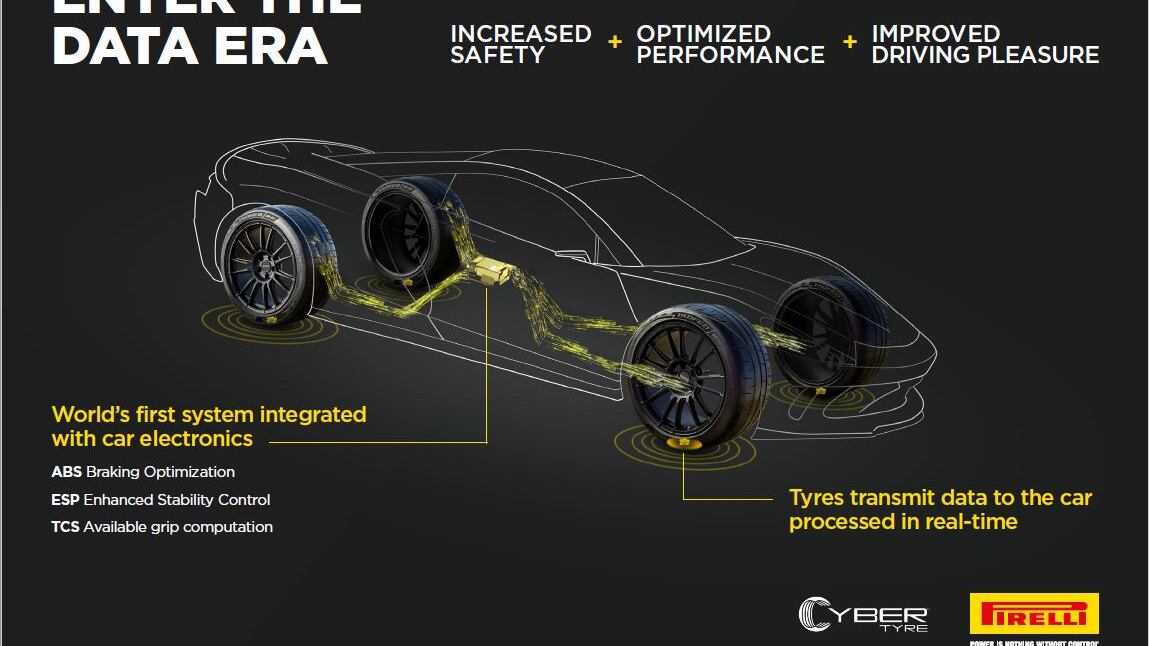 Aston Martin adotterà la tecnologia Cyber™ Tyre di Pirelli