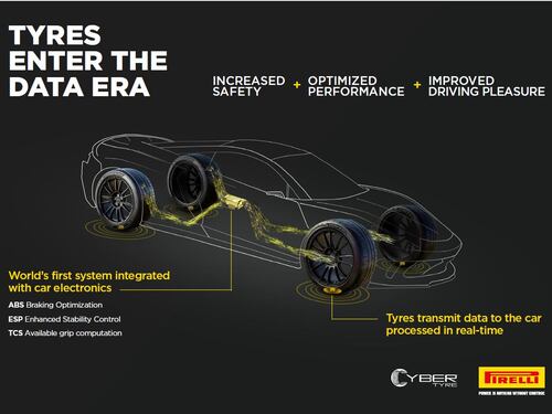 Aston Martin adotterà la tecnologia Cyber™ Tyre di Pirelli