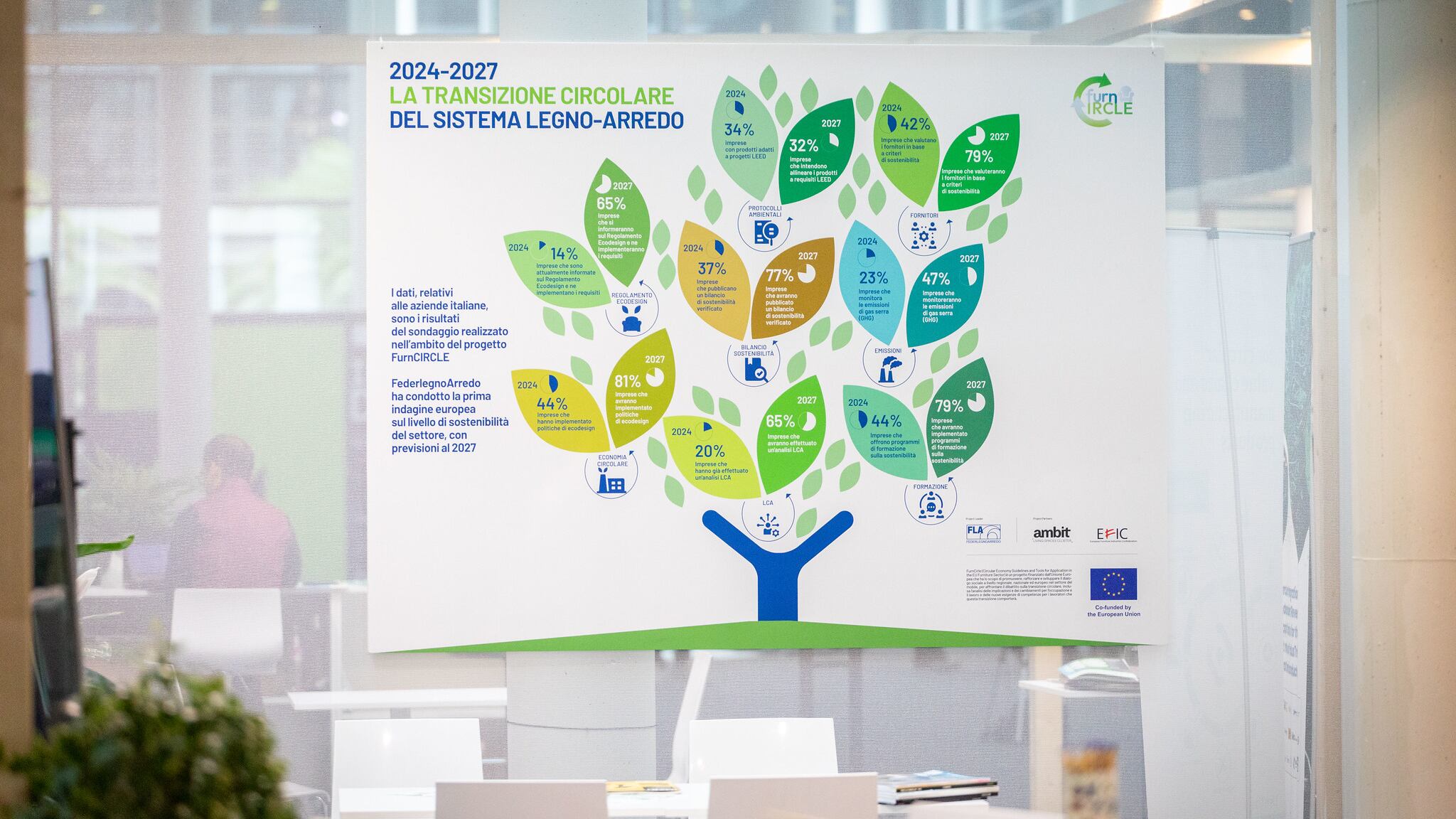 Federlegno a Ecomondo: transizione sostenibile e condivisa