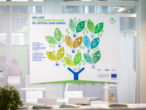 Federlegno a Ecomondo: transizione sostenibile e condivisa