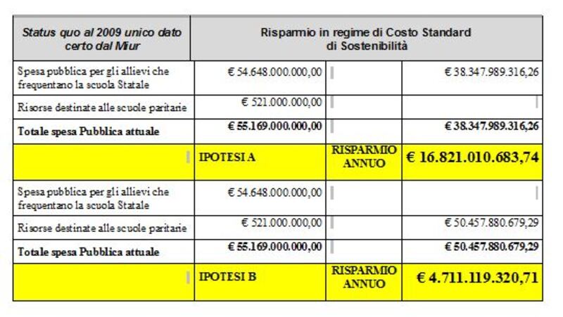 I dati sulle scuole paritarie 4