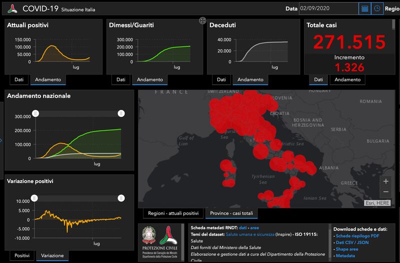 Situazione covid in Italia