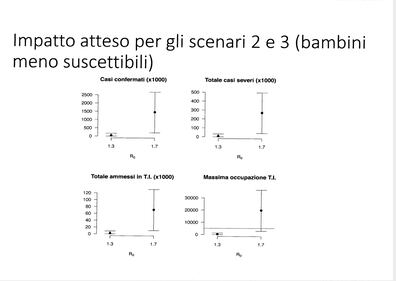 Ecco lo studio di Merler sull'arrivo del coronavirus in Italia 10