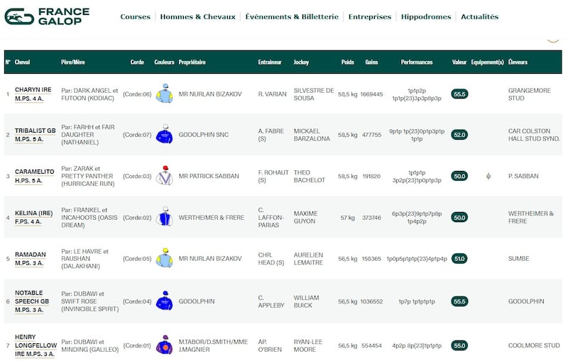 partenti Prix du Moulin (fonte France-galop)
