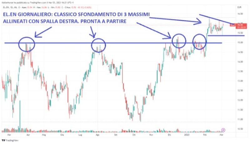 Tomasini