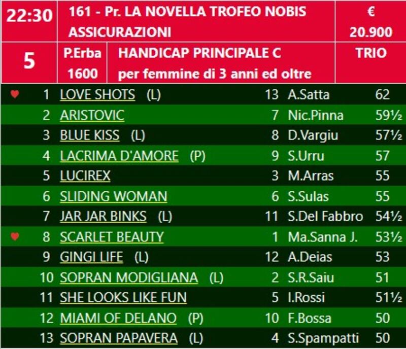 La novella 2023