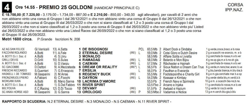Premio Goldoni 2022