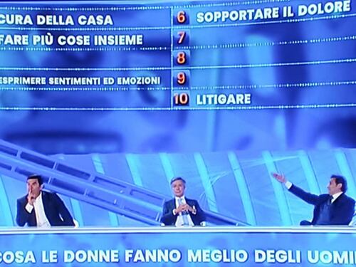 L'ultima follia: il sondaggio accusato di sessismo
