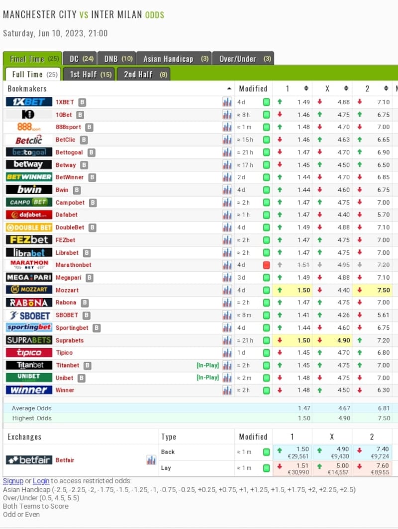sito odds math