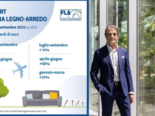 Legno arredo made in Italy, rallenta ancora l'export